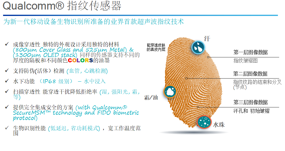 高通超声波指纹最终可以普及吗？